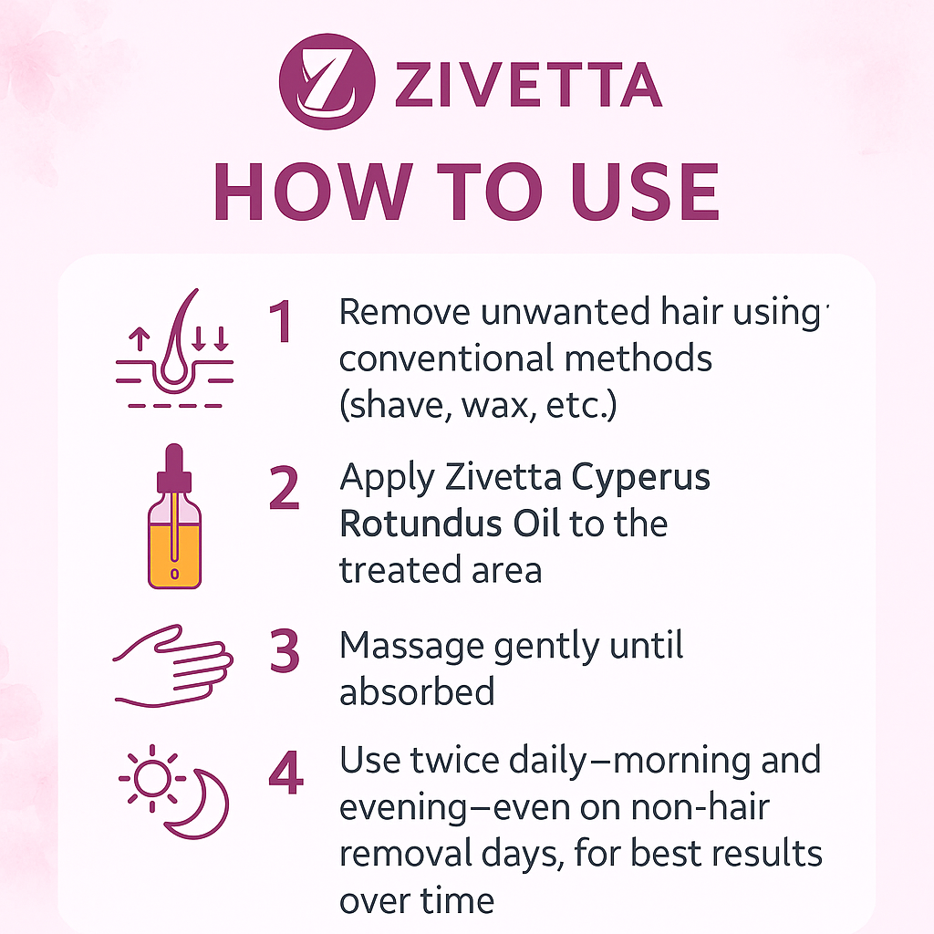 Zivetta Beauty Cyperus Oil